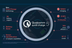 quick-charge-5-mengisi-penuh-baterai-15-menit